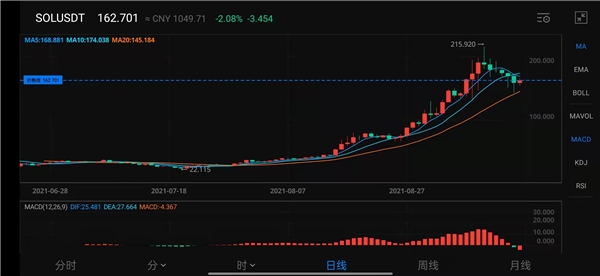 AAX交易所啟動AAXSeeds上幣計劃，重點布局潛力幣