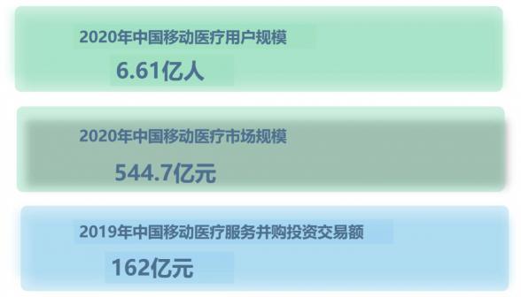 在線問診，你不知道的那些事