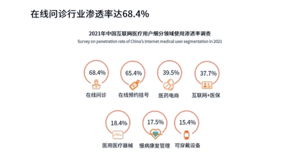 在線問診，你不知道的那些事