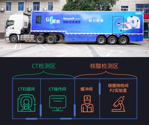 一輛車搞定CT與核酸，鄭大三附院迎來國產(chǎn)抗疫新利器