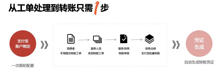 元氣森林 x 班牛，數(shù)智化讓一瓶飲料的服務(wù)之旅更“元氣”