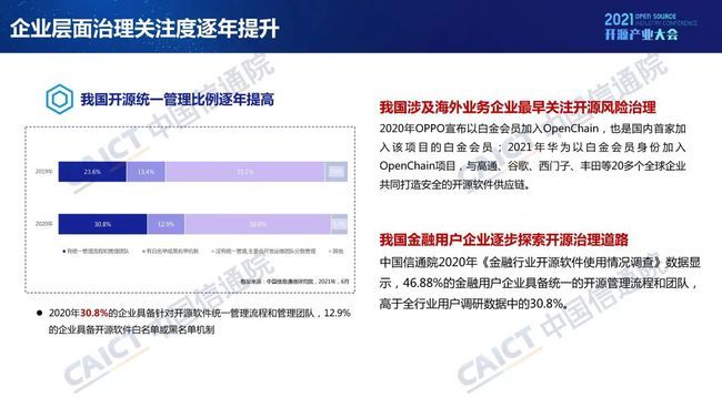 中國信通院發(fā)布《開源生態(tài)白皮書》 五要素三環(huán)節(jié)賦能科技創(chuàng)新