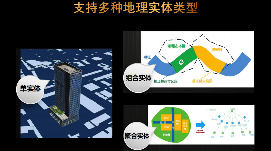 SuperMap GIS 10i(2021)正式發(fā)布，揭秘六大新特性