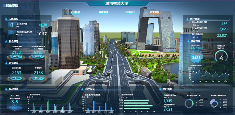 SuperMap GIS 10i(2021)正式發(fā)布，揭秘六大新特性