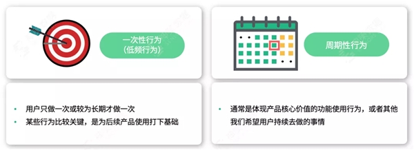 神策數(shù)據(jù) A/B 測(cè)試：以變應(yīng)變，給用戶更好的體驗(yàn)“寵愛”