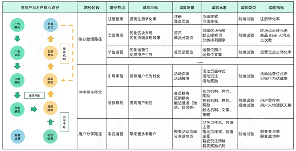 神策數(shù)據(jù) A/B 測(cè)試：以變應(yīng)變，給用戶更好的體驗(yàn)“寵愛”