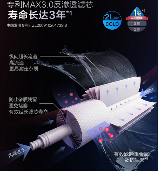 凈水器什么牌子好用又實惠？不知道怎么選 快點看過來！