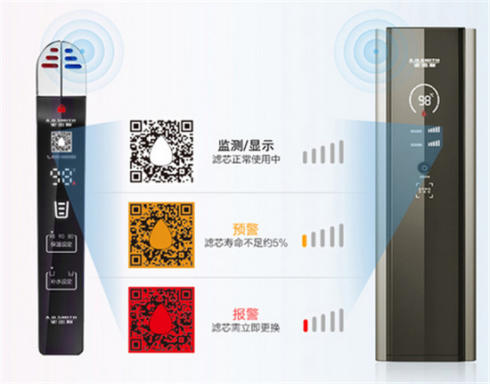 凈水器什么牌子好用又實惠？不知道怎么選 快點看過來！