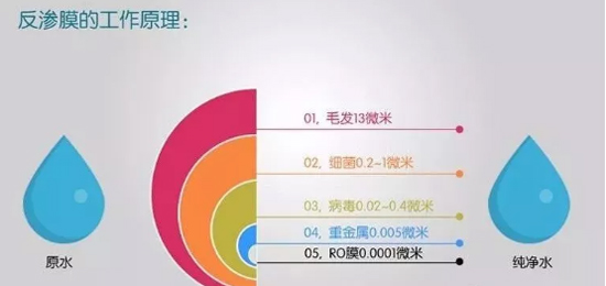 選如何挑選凈水器品牌？為什么選擇凈水器要看濾芯？