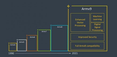 手握臺(tái)積電4nm+Arm V9黃金組合，聯(lián)發(fā)科下一代天璣旗艦芯片將站穩(wěn)高端市場(chǎng)