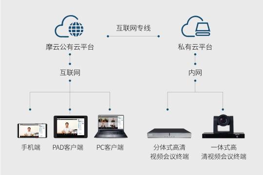 覆蓋海內(nèi)外500+項(xiàng)目組，蘇州科達(dá)混合云視頻會(huì)議落地西部建筑巨頭