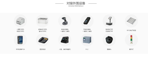 仁和云ERP工業(yè)4.0數(shù)字化系統(tǒng)API開(kāi)放接口