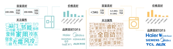 京東家電發(fā)布2021冰洗白皮書 展現(xiàn)當(dāng)代用戶品質(zhì)生活新主張