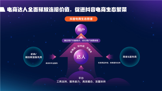 2021抖音電商達(dá)人生態(tài)報(bào)告深度解讀，電商達(dá)人成為線上生意增長(zhǎng)源泉