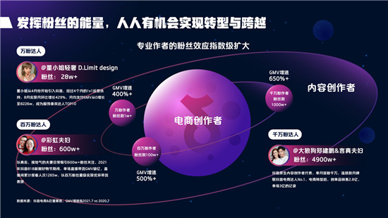 2021抖音電商達(dá)人生態(tài)報(bào)告深度解讀，電商達(dá)人成為線上生意增長(zhǎng)源泉