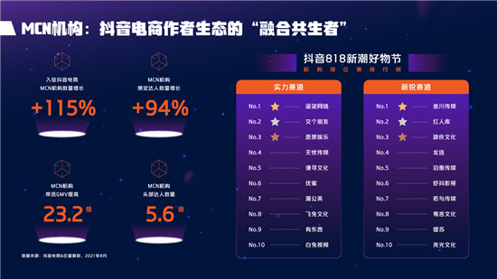 2021抖音電商達(dá)人生態(tài)報(bào)告深度解讀，電商達(dá)人成為線上生意增長(zhǎng)源泉