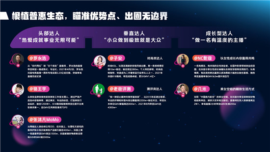 2021抖音電商達(dá)人生態(tài)報(bào)告深度解讀，電商達(dá)人成為線上生意增長(zhǎng)源泉
