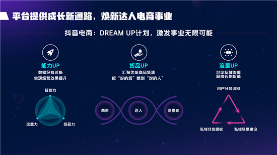 2021抖音電商達(dá)人生態(tài)報(bào)告深度解讀，電商達(dá)人成為線上生意增長(zhǎng)源泉