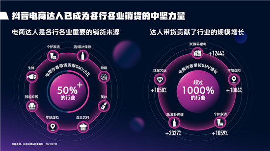 2021抖音電商達(dá)人生態(tài)報(bào)告深度解讀，電商達(dá)人成為線上生意增長(zhǎng)源泉