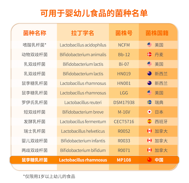 更適合中國寶寶的益生菌品牌，愛益森助力寶寶遠離腸道疾病