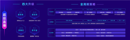 率先提出“經(jīng)營(yíng)力”后，阿里媽媽在雙11推出7大攻略大圖