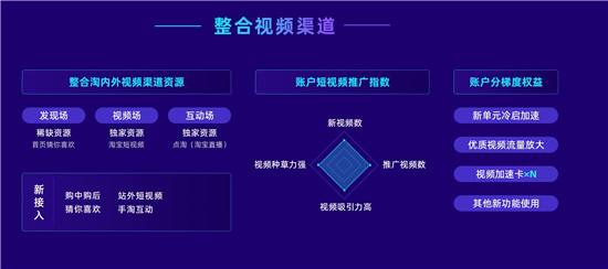 率先提出“經(jīng)營(yíng)力”后，阿里媽媽在雙11推出7大攻略大圖