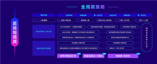率先提出“經(jīng)營(yíng)力”后，阿里媽媽在雙11推出7大攻略大圖