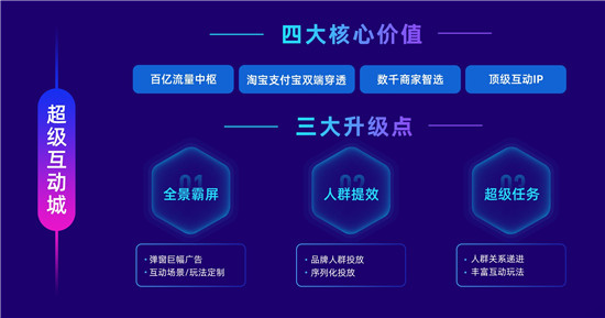 率先提出“經(jīng)營(yíng)力”后，阿里媽媽在雙11推出7大攻略大圖