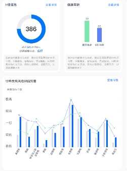 企業(yè)健康福利如何升級？融合健康管理成為必然趨勢