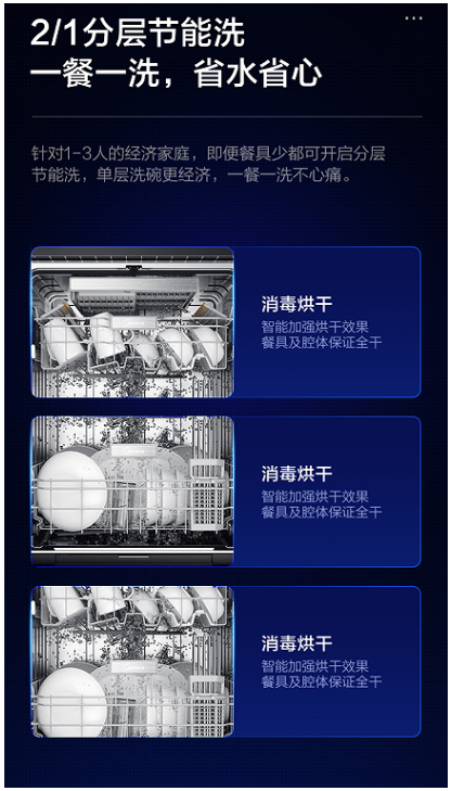 AI精準(zhǔn)智投無需手動 美的發(fā)明智能投放洗碗機(jī)F70引領(lǐng)健康智洗新生活