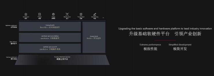 華為全聯(lián)接2021：鯤鵬全面升級、深耕數字化，共同繁榮鯤鵬計算產業(yè)生態(tài)