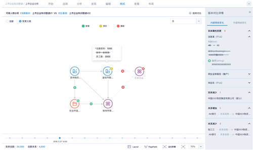 星環(huán)科技：企業(yè)如何通過圖數(shù)據(jù)庫及知識(shí)圖譜形成業(yè)務(wù)壁壘
