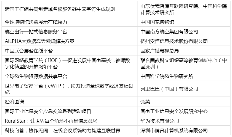 “攜手構建網絡空間命運共同體最佳實踐”案例展示發(fā)布！