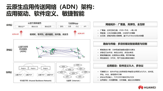華為云顧炯炯：應(yīng)用傳送網(wǎng)絡(luò)(ADN)，重新定義云原生時代的媒體網(wǎng)絡(luò)