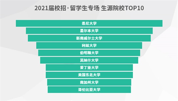 搜狐暢游+?？途W(wǎng)：注重團隊建設，科學篩選人才