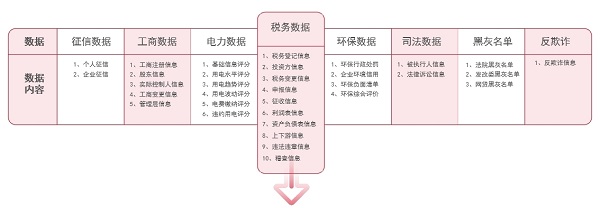 微眾信科：KYB+KYC+KYD，企業(yè)征信需要“組合拳”