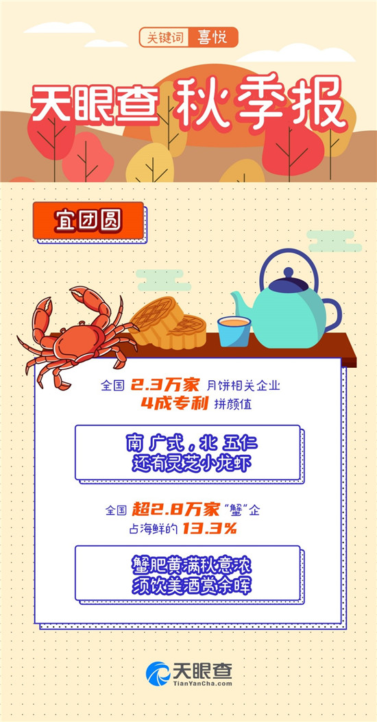 又是一年秋分時，天眼查發(fā)布《秋季報》