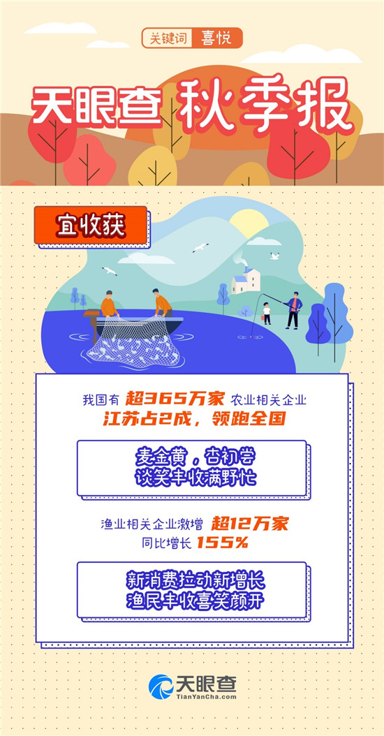 又是一年秋分時，天眼查發(fā)布《秋季報》