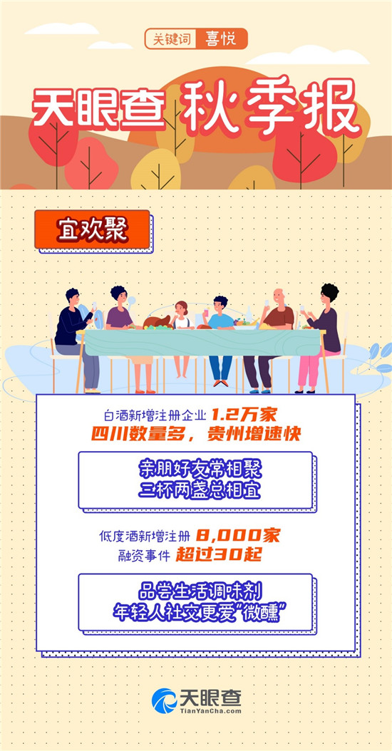 又是一年秋分時，天眼查發(fā)布《秋季報》