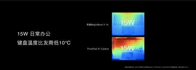 科技再現(xiàn)千年華彩，榮耀MagicBook V 14以10.7億色屏幕再現(xiàn)兵馬俑色彩