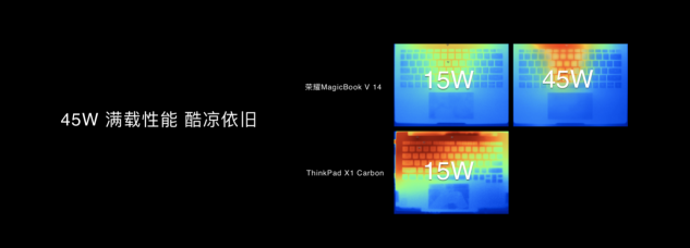 科技再現(xiàn)千年華彩，榮耀MagicBook V 14以10.7億色屏幕再現(xiàn)兵馬俑色彩