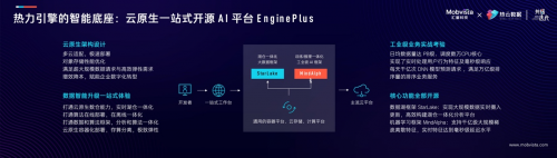 AI，讓增長變簡單：匯量科技官宣朱小強加盟，發(fā)布全域營銷云產(chǎn)品矩陣「熱力引擎」