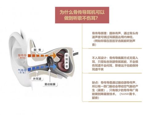 不入耳耳機是什么體驗？南卡runner pro2骨傳導(dǎo)非凡體驗