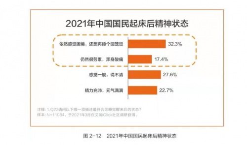 水星家紡發(fā)布《白皮書》，助力國民健康睡眠
