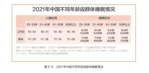 水星家紡發(fā)布《白皮書》，助力國民健康睡眠