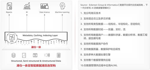 華為云FusionInsight智能數據湖版本新能力解讀