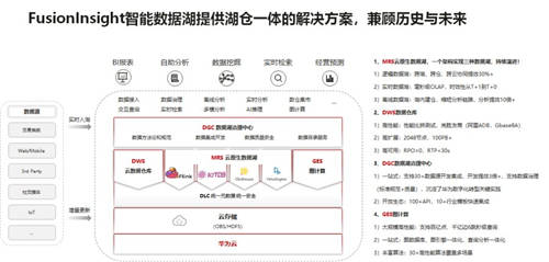 華為云FusionInsight智能數據湖版本新能力解讀