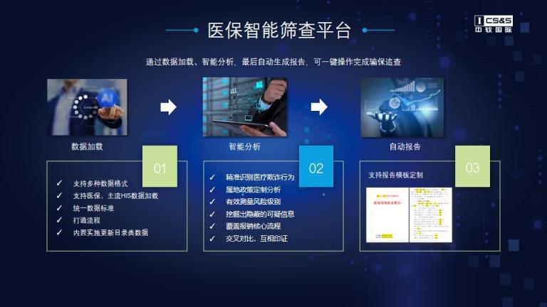 5G+模型體系，中軟國際維護(hù)醫(yī)保基金安全管理機(jī)制