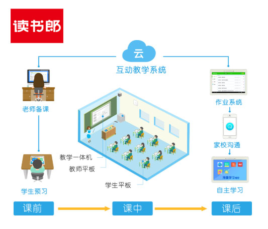 教育硬件賽道迎機(jī)遇，讀書郎打造多品類AI產(chǎn)品矩陣