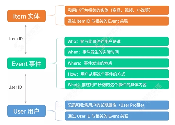 神策數(shù)據(jù)：從技術(shù)視角看什么才是值得擁有的 A/B 測(cè)試？